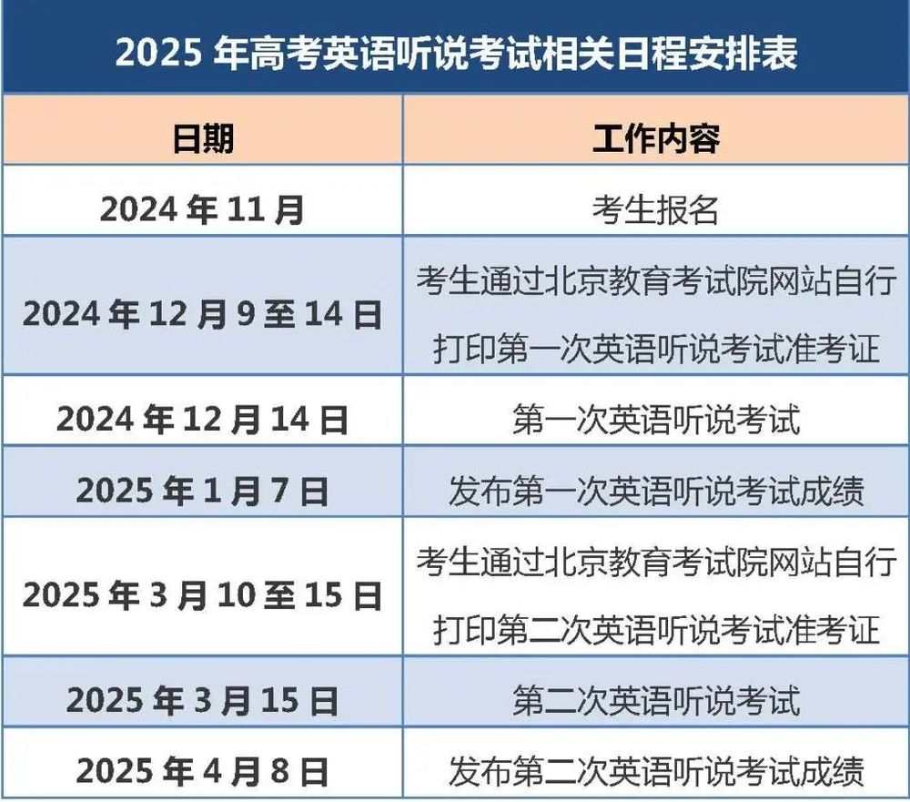 考英语听说考试12月14日开考！麻将胡了电子游戏北京2025高(图2)