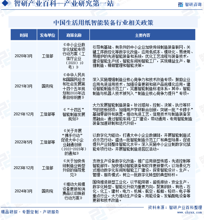 装备行业发展策略、市场环境及未来前景分析预测麻将胡了免费试玩2025年中国生活用纸智能(图2)