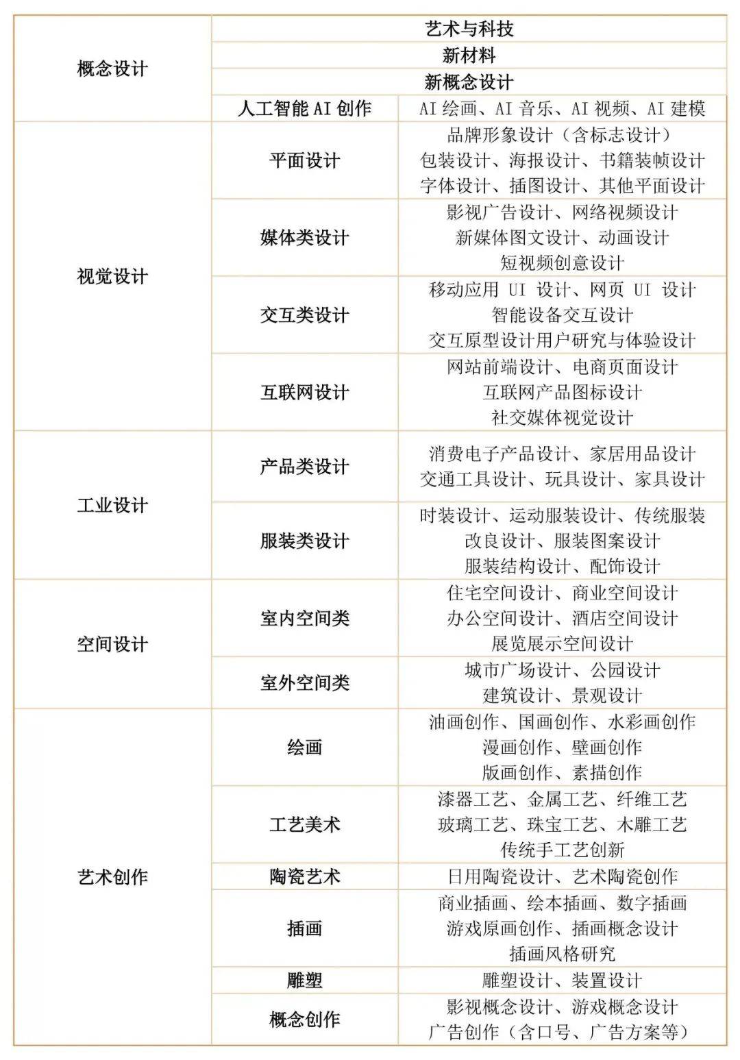 第五届中英国际创意大赛（截至20257）