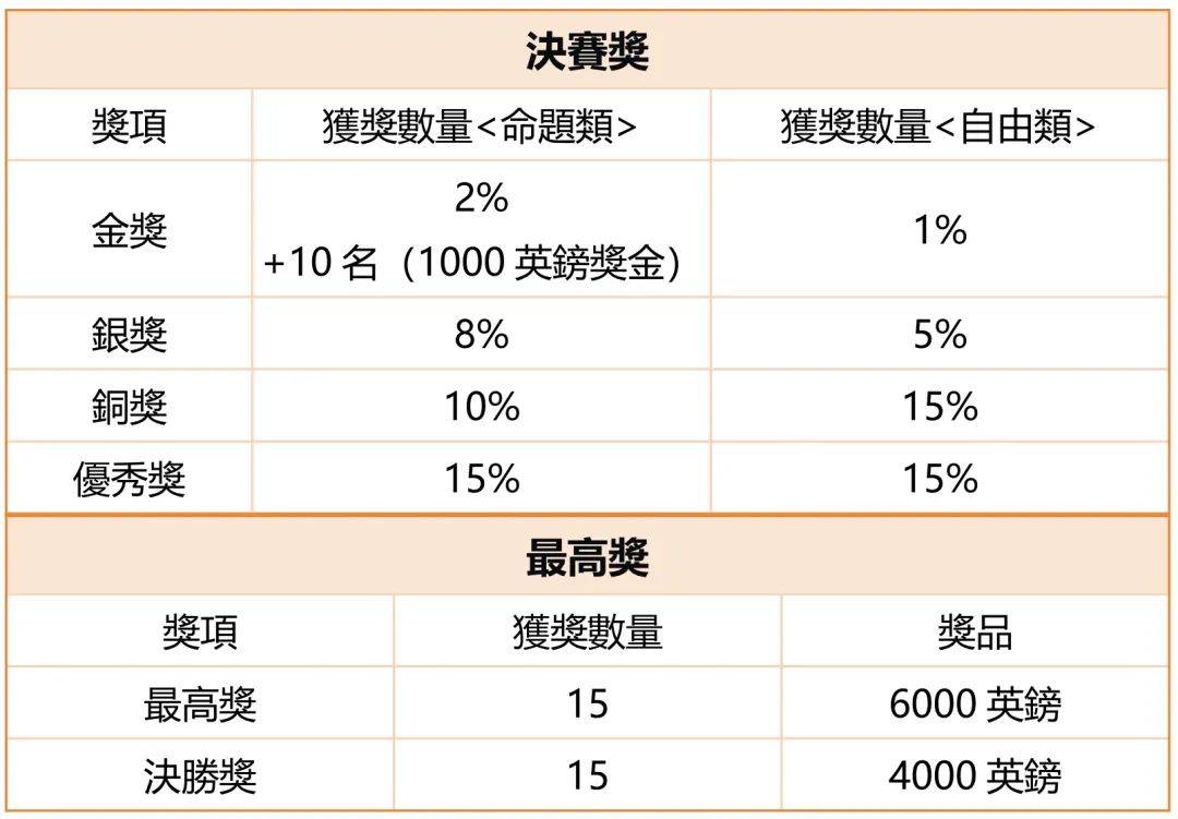 第五届中英国际创意大赛（截至20257）麻将胡了游戏大赛 2025 BICC(图2)