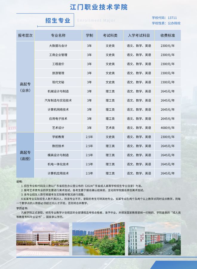 院-广东成考】视觉传达设计（专科）详解PG麻将胡了2025年【江门职业技术学(图2)