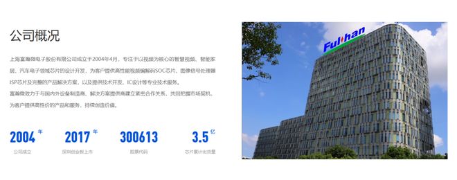 瀚微电子递表港交所！麻将胡了试玩上海富