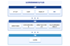 装备行业发展策略、市场环境及未来前景分析